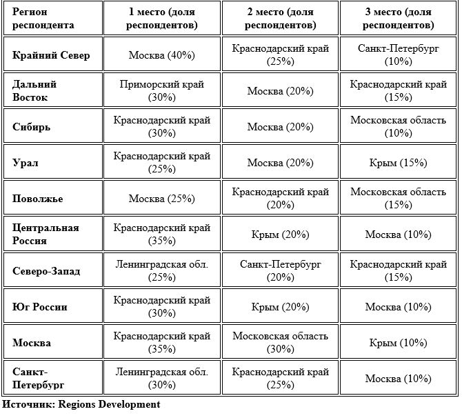 города