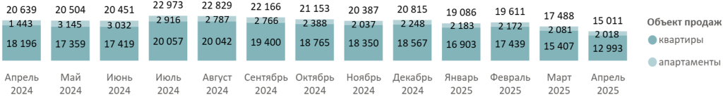 динамика