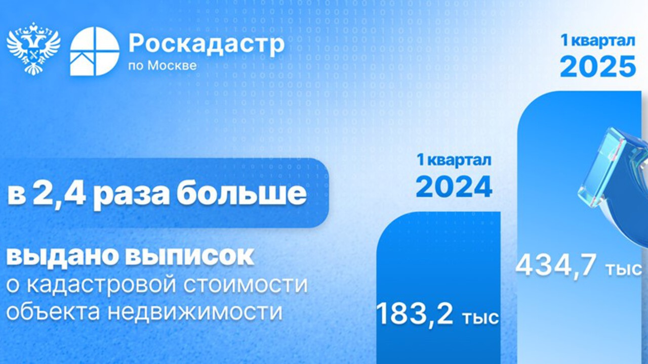 Росреестр по Москве о государственных услугах для льготных категорий граждан