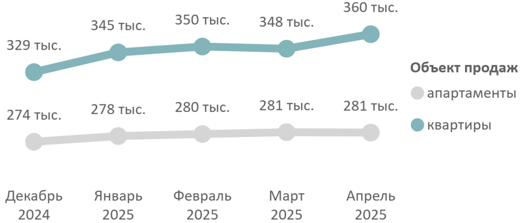 сегмент