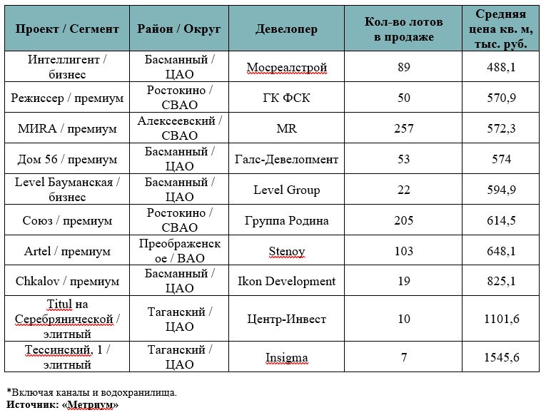 метриум