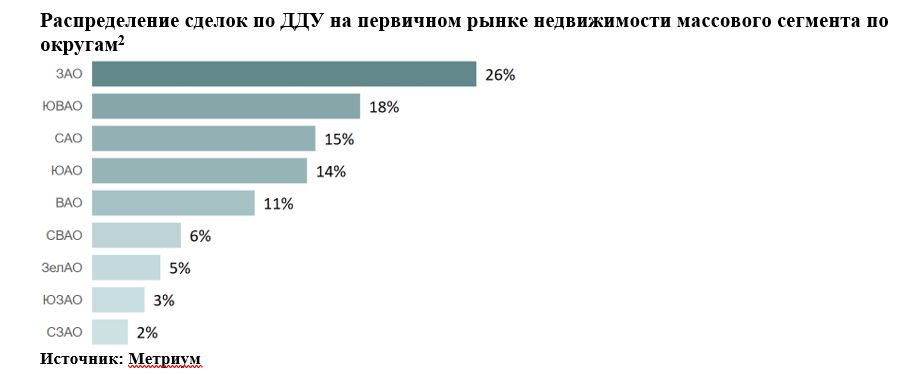 график