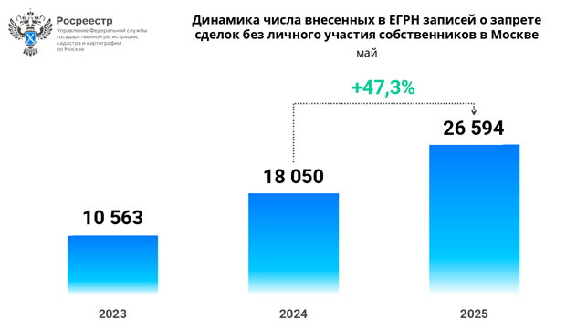 сделки аналитика