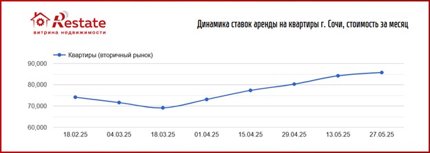 Сочи