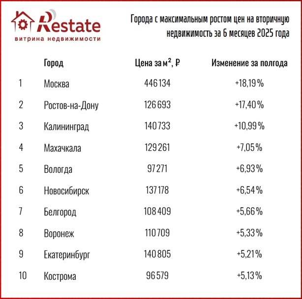 динамика