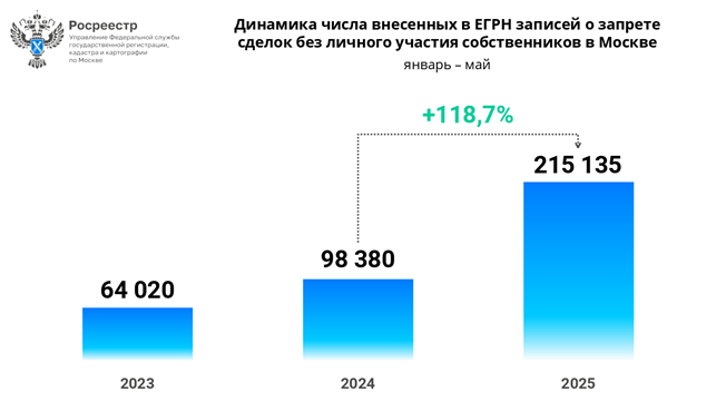 аналитика