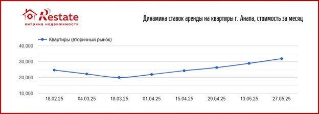 Анапа