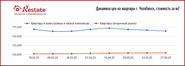 урал
