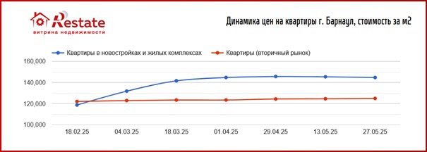 график