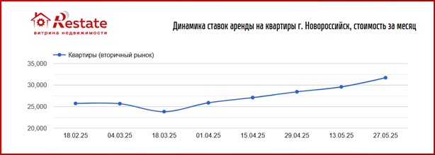 Новороссийск