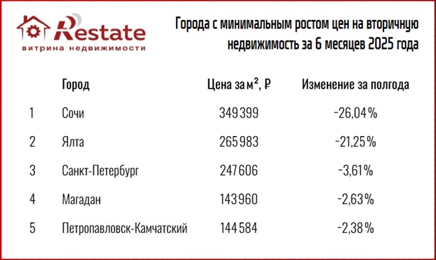 рост цен