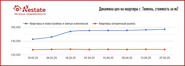 урал