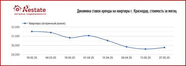 Краснодар