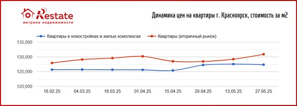 график