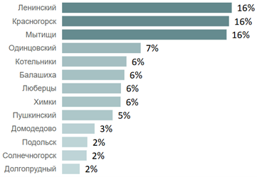 метриум