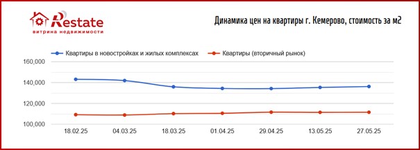 график
