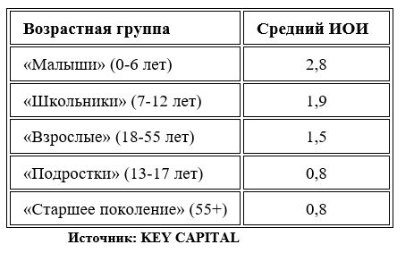 таблица