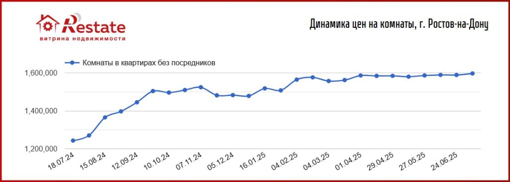 график