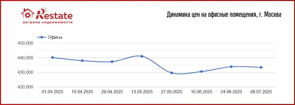 график