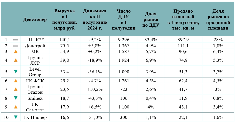 таблица