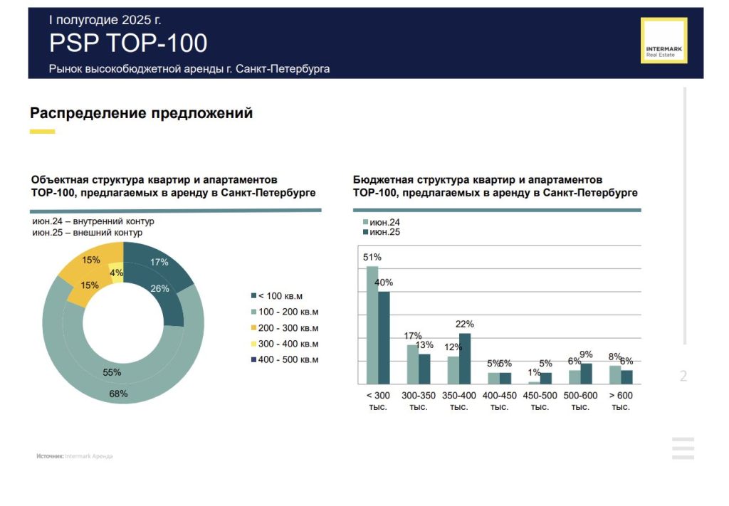 слайд