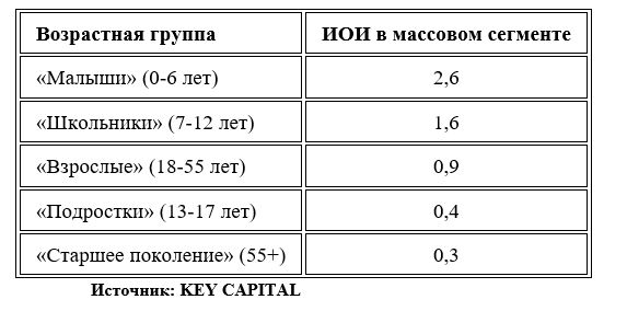 таблица