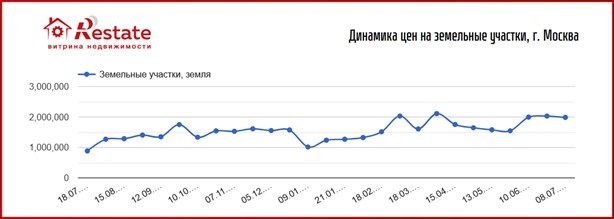 график