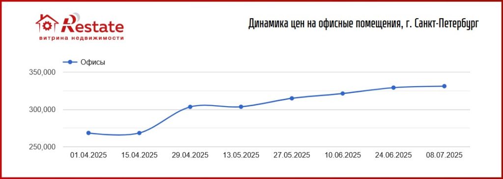 график