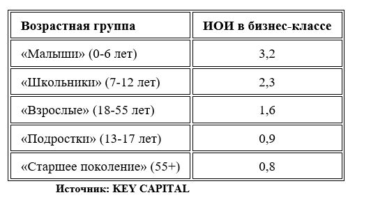 таблица