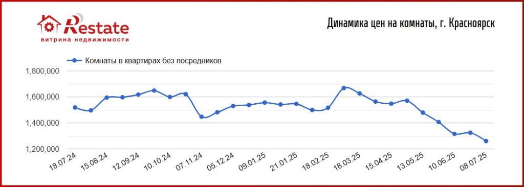 график