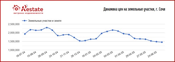 график