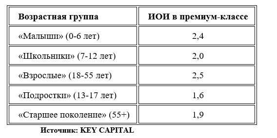 таблица