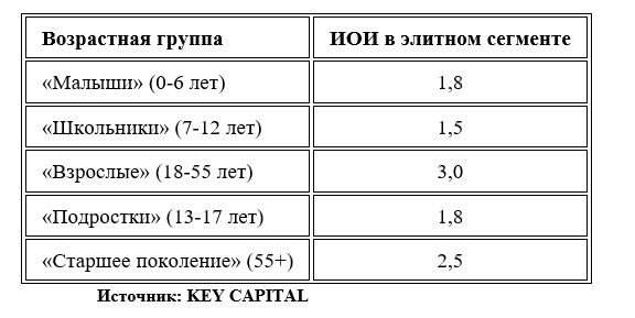 таблица