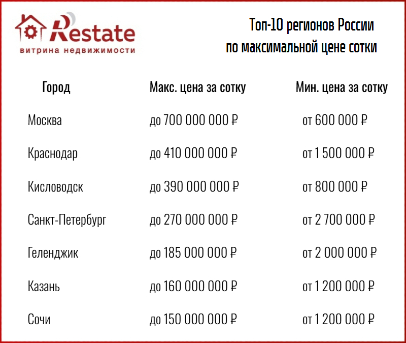 таблица