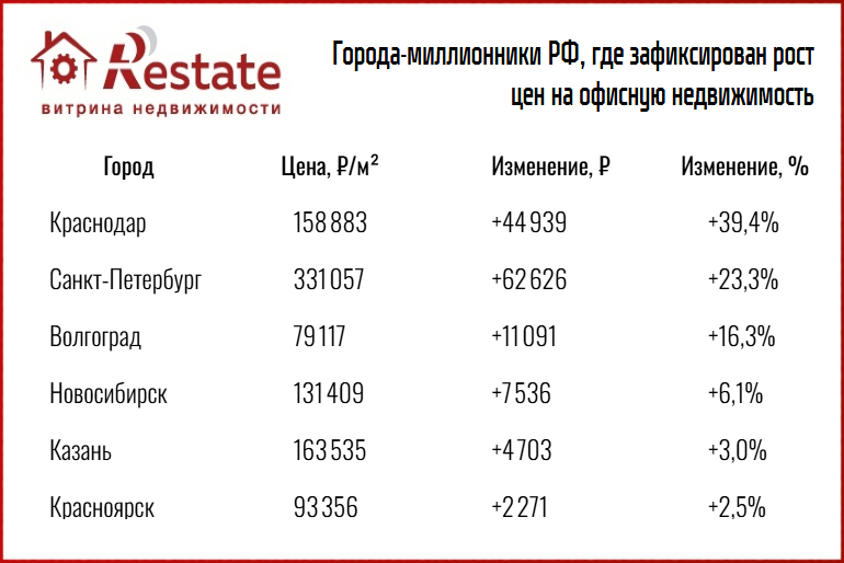 таблица