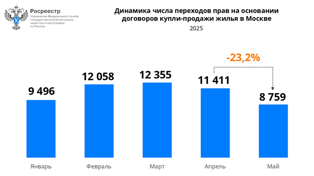 сделки