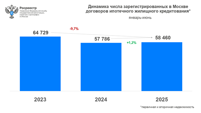 росреестр