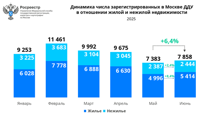 росреестр