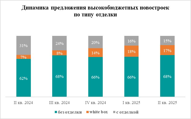 аналитика