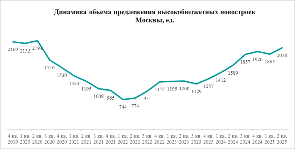 метриум