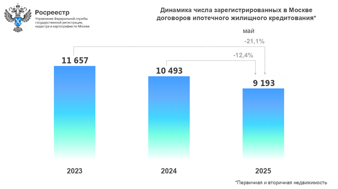 Росреестр