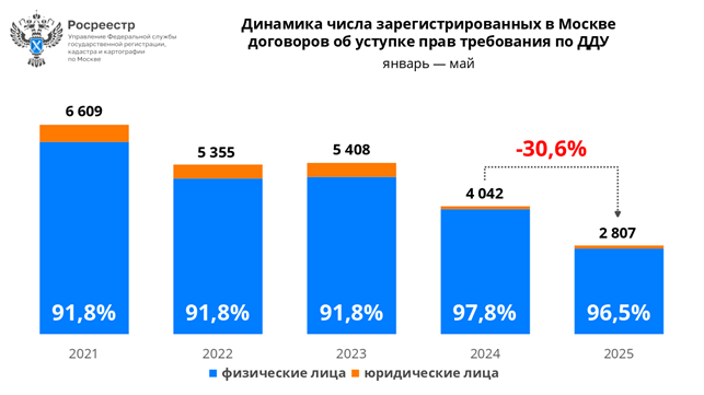 график 