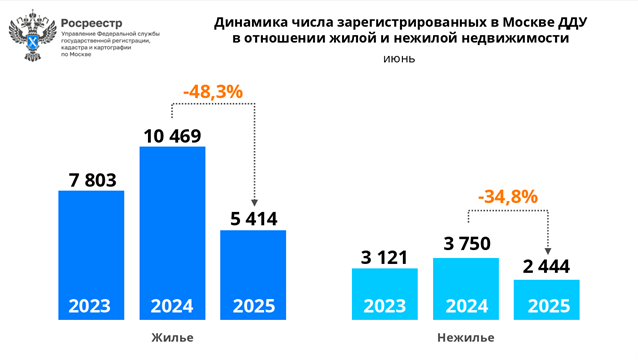 динамика