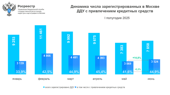 кредиты