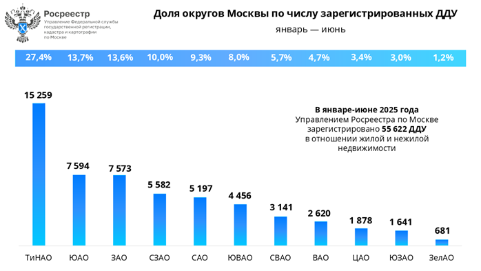 график