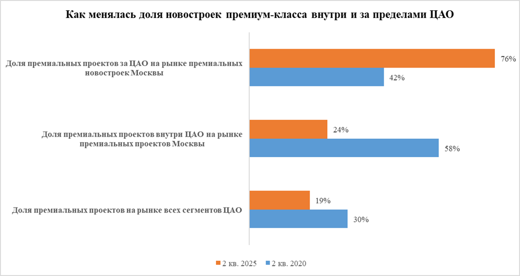 гк сумма элементов