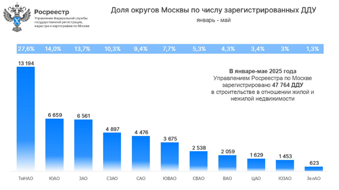росреестр