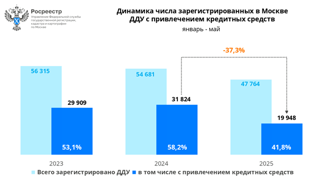 график