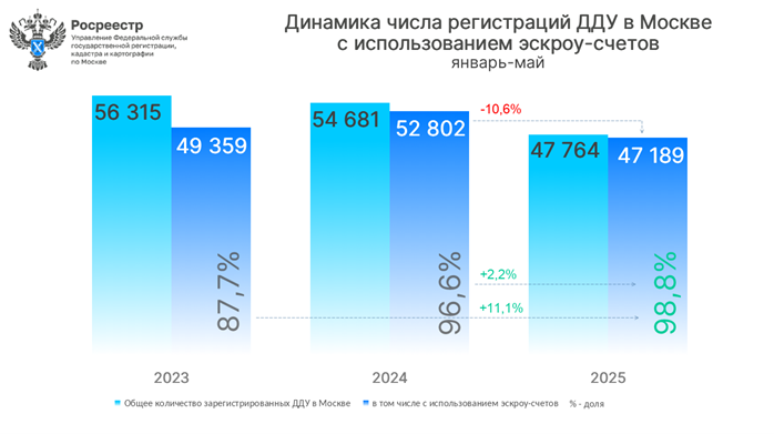 росреестр