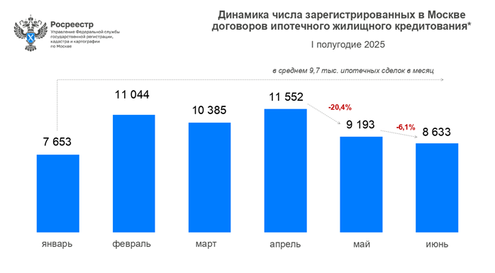 динамика